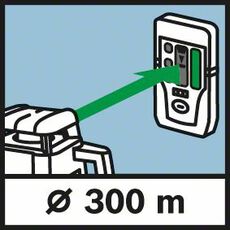Rotatielaser GRL 300 HV set (IP54) (Koffer, oplader, BT 170, 3 image
