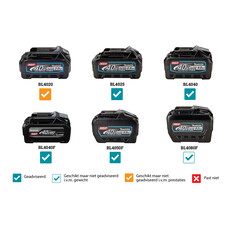 MAKITA 40 V Max Rotatiepolijstmachine, 5 image