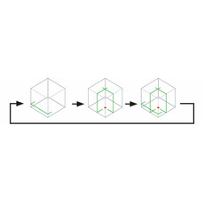 MAKITA Multilijn laser groen, 2 image
