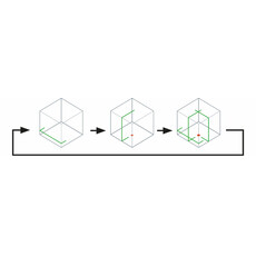 MAKITA CXT 12 V Max Multilijn laser groen, 10 image