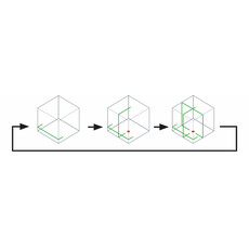 MAKITA Multilijn laser groen, 3 image