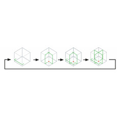 MAKITA CXT 12 V Max Multilijn laser groen, 13 image