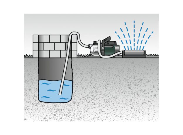 METABO Tuinpomp P3300G, 2 image