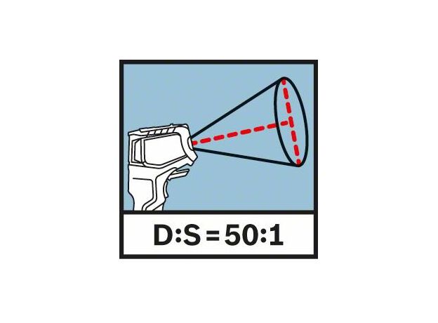 Thermodetector GIS 1000 C (12 V Li-Ion (1,5 Ah), lader AL 11, 9 image