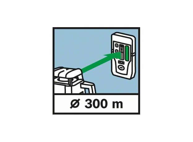 Rotatielaser GRL 300 HVG set (IP54) (Koffer, oplader, lasero, 6 image
