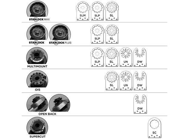 Qblades SegmentMultiZaagblad HM 63x2.2mm SC45-5ST, 2 image