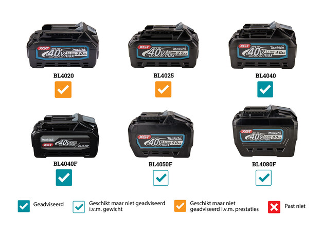 MAKITA XGT 40 V Max Haakse slijper 125 mm, 5 image