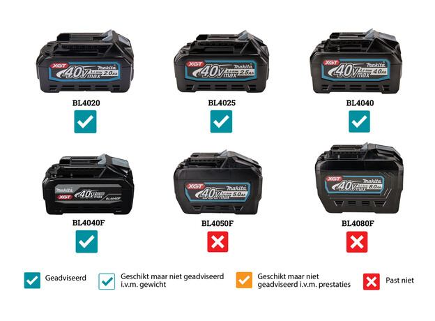 MAKITA Bouwradio FM DAB/DAB+ Bluetooth, 4 image