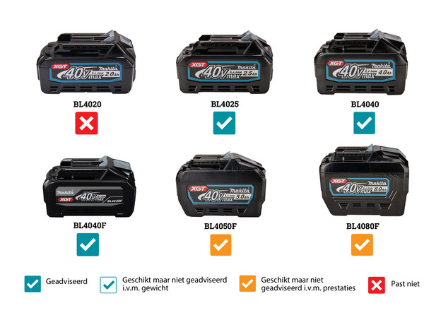 MAKITA XGT 40 V Max Bandschuurmachine 76mm, 4 image