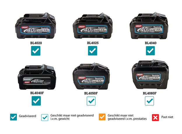 MAKITA 40 V Max Steelstofzuiger blauw, 5 image