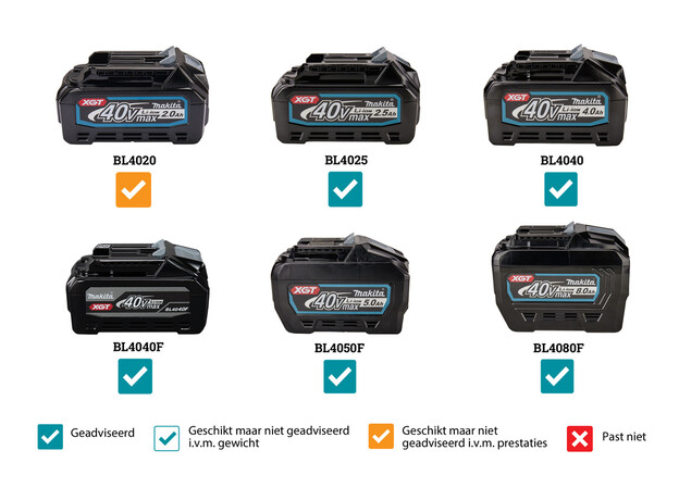 MAKITA Vries- /koelbox met verwarmfunctie 29 L, 6 image