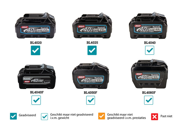 MAKITA 40 V Max Brad tacker, 4 image