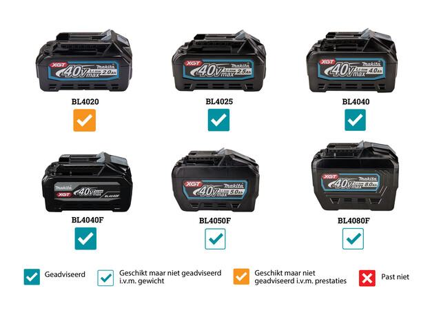 MAKITA XGT 40 V Max Combihamer, 5 image