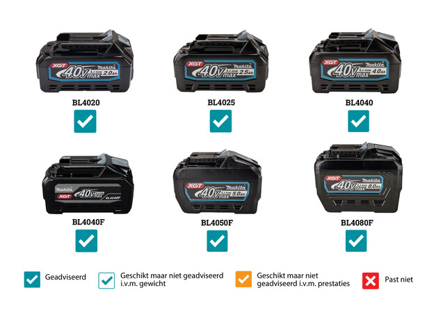 MAKITA 40 V Max Luchtpomp, 5 image