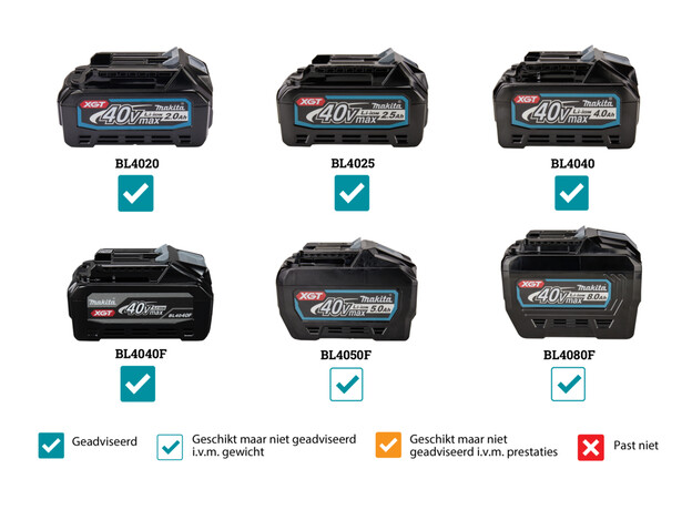 MAKITA 40 V Max Ponsmachine, 5 image