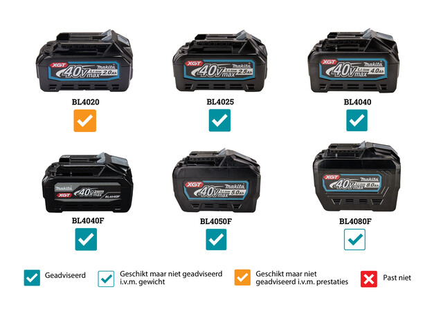 MAKITA 40 V Max Rotatiepolijstmachine, 5 image