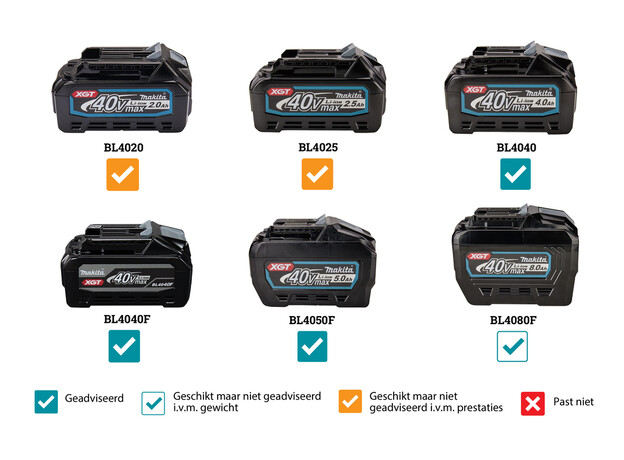 MAKITA XGT 40 V Max Bovenfrees, 6 image