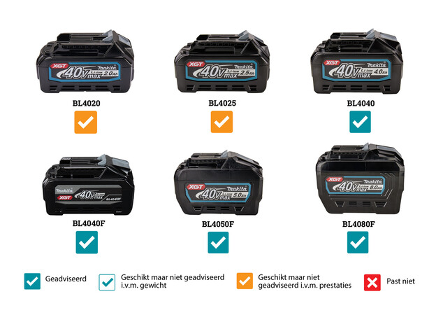 MAKITA XGT 40 V Max Bladblazer, 5 image