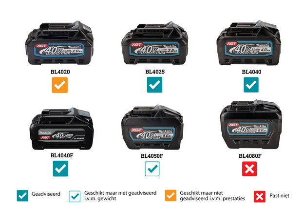 MAKITA XGT 40 V Max Tophandle kettingzaag 25 cm, 2 image