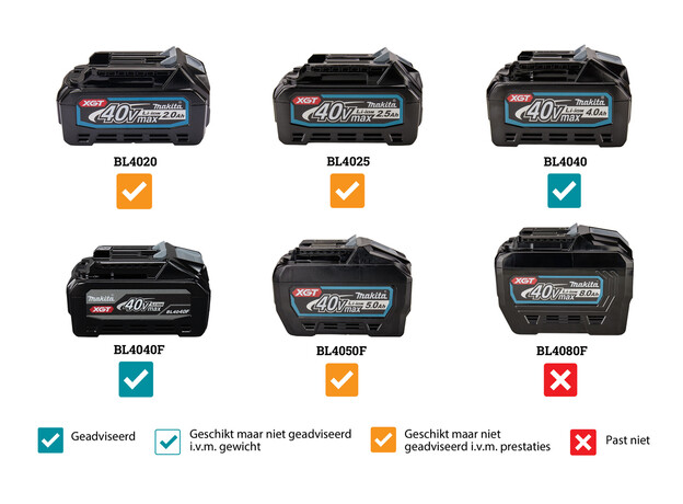 MAKITA XGT 40 V Max Tophandle kettingzaag 35 cm, 8 image