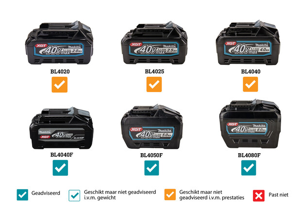 MAKITA XGT 40 V Max Rugstofzuiger voor schoonmaak, 4 image