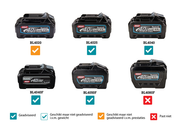 MAKITA XGT 40 V Knipmoersleutel, 2 image